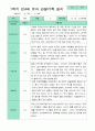 관찰일지 1년  3월-2월  만 4세 20명 40페이지 10페이지
