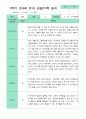 관찰일지 1년  3월-2월  만 4세 20명 40페이지 12페이지