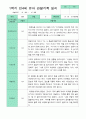 관찰일지 1년  3월-2월  만 4세 20명 40페이지 14페이지