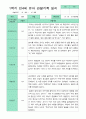 관찰일지 1년  3월-2월  만 4세 20명 40페이지 15페이지
