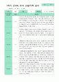 관찰일지 1년  3월-2월  만 4세 20명 40페이지 17페이지