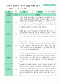 관찰일지 1년  3월-2월  만 4세 20명 40페이지 19페이지
