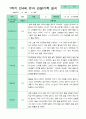 관찰일지 1년  3월-2월  만 4세 20명 40페이지 20페이지
