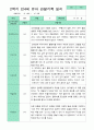 관찰일지 1년  3월-2월  만 4세 20명 40페이지 21페이지