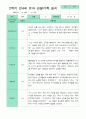 관찰일지 1년  3월-2월  만 4세 20명 40페이지 23페이지