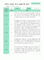 관찰일지 1년  3월-2월  만 4세 20명 40페이지 24페이지