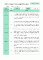 관찰일지 1년  3월-2월  만 4세 20명 40페이지 25페이지