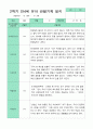 관찰일지 1년  3월-2월  만 4세 20명 40페이지 32페이지