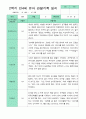 관찰일지 1년  3월-2월  만 4세 20명 40페이지 33페이지