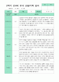 관찰일지 1년  3월-2월  만 4세 20명 40페이지 34페이지