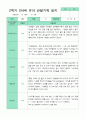 관찰일지 1년  3월-2월  만 4세 20명 40페이지 35페이지