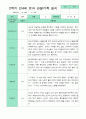 관찰일지 1년  3월-2월  만 4세 20명 40페이지 36페이지
