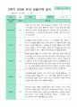 관찰일지 1년  3월-2월  만 4세 20명 40페이지 39페이지