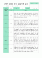 관찰일지 1년  3월-2월  만 4세 20명 40페이지 40페이지