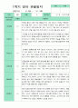 관찰일지 1년 3월-2월  만 2세 8명 16페이지 2페이지
