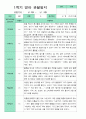 관찰일지 1년 3월-2월  만 2세 8명 16페이지 7페이지