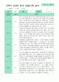 관찰일지 1년 3월-2월 만 3세 17명  34페이지 18페이지