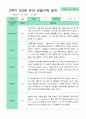 관찰일지 1년 3월-2월 만 3세 17명  34페이지 20페이지