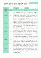 관찰일지 1년 3월-2월 만 3세 17명  34페이지 21페이지