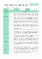관찰일지 1년 3월-2월 만 3세 17명  34페이지 23페이지
