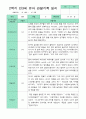 관찰일지 1년 3월-2월 만 3세 17명  34페이지 25페이지