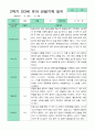 관찰일지 1년 3월-2월 만 3세 17명  34페이지 26페이지