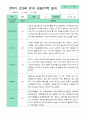 관찰일지 1년 3월-2월 만 3세 17명  34페이지 27페이지