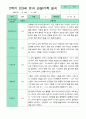 관찰일지 1년 3월-2월 만 3세 17명  34페이지 28페이지