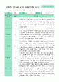 관찰일지 1년 3월-2월 만 3세 17명  34페이지 29페이지
