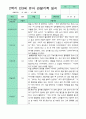 관찰일지 1년 3월-2월 만 3세 17명  34페이지 31페이지
