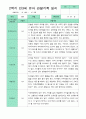 관찰일지 1년 3월-2월 만 3세 17명  34페이지 34페이지
