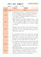 만1세 1년  3- 2월 관찰일지 9명 18페이지 17페이지