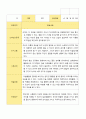 만3세 1년  유아 발달평가 18명 36페이지 2페이지