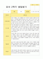 만4세 1년 유아발달평가 19명 38 페이지 28페이지