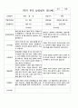 부모 상담일지  만3세  1년  18명 36페이지 8페이지