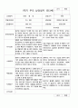 부모 상담일지  만3세  1년  18명 36페이지 12페이지