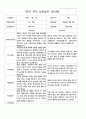 부모 상담일지  만3세  1년  18명 36페이지 13페이지