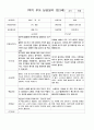 부모 상담일지  만3세  1년  18명 36페이지 14페이지