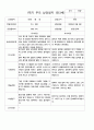 부모 상담일지  만3세  1년  18명 36페이지 17페이지