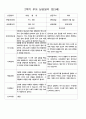 부모 상담일지  만3세  1년  18명 36페이지 19페이지