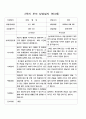 부모 상담일지  만3세  1년  18명 36페이지 20페이지