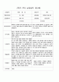 부모 상담일지  만3세  1년  18명 36페이지 22페이지
