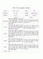 부모 상담일지  만3세  1년  18명 36페이지 23페이지
