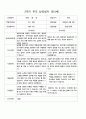 부모 상담일지  만3세  1년  18명 36페이지 25페이지