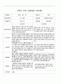 부모 상담일지  만3세  1년  18명 36페이지 27페이지