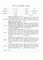 부모 상담일지  만3세  1년  18명 36페이지 28페이지