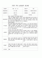 부모 상담일지  만3세  1년  18명 36페이지 29페이지