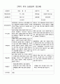 부모 상담일지  만3세  1년  18명 36페이지 30페이지