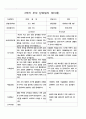 부모 상담일지  만3세  1년  18명 36페이지 32페이지
