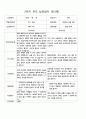 부모 상담일지  만3세  1년  18명 36페이지 36페이지